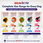 BRAVECTO Chews for Dogs | Kills Fleas & Ticks Fast | Up to 3 Months of Protection - ChatGPT Image 2026年5月19日 14_10_06 (10).png