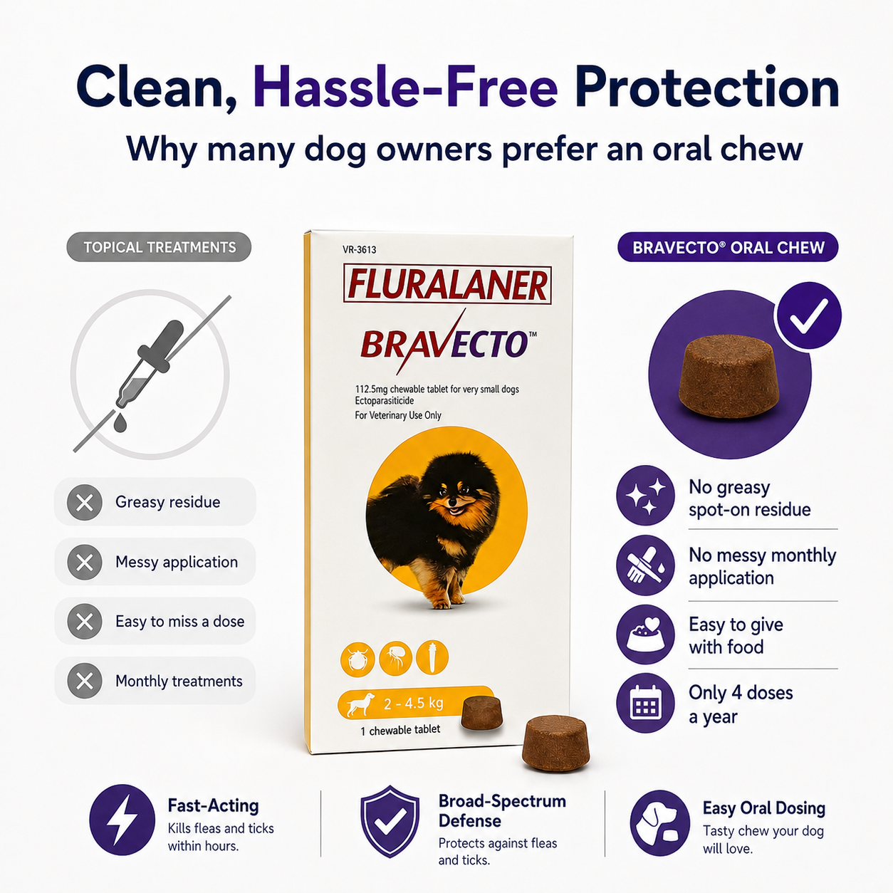 BRAVECTO Chews for Dogs | Kills Fleas & Ticks Fast | Up to 3 Months of Protection - ChatGPT Image 2026年5月19日 14_10_06 (8).png