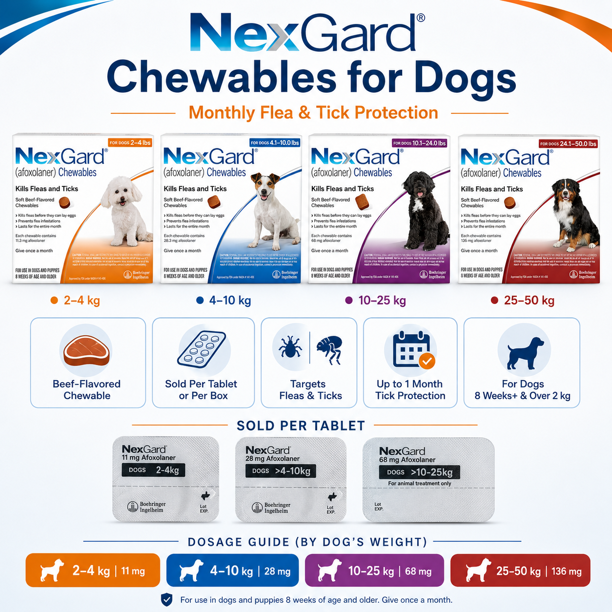 Nexgard Regular for DOGS Anti Tick & Flea With Sticker 1 pcs &3pcs Chewable Tablets - ChatGPT Image 2026年5月19日 14_13_05 (1).png