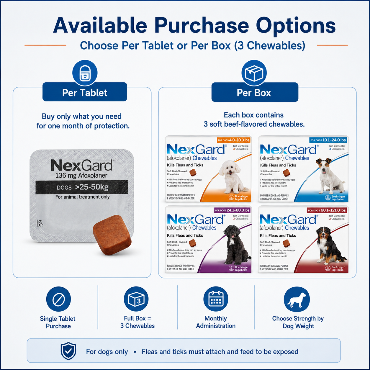 Nexgard Regular for DOGS Anti Tick & Flea With Sticker 1 pcs &3pcs Chewable Tablets - ChatGPT Image 2026年5月19日 14_13_05 (2).png