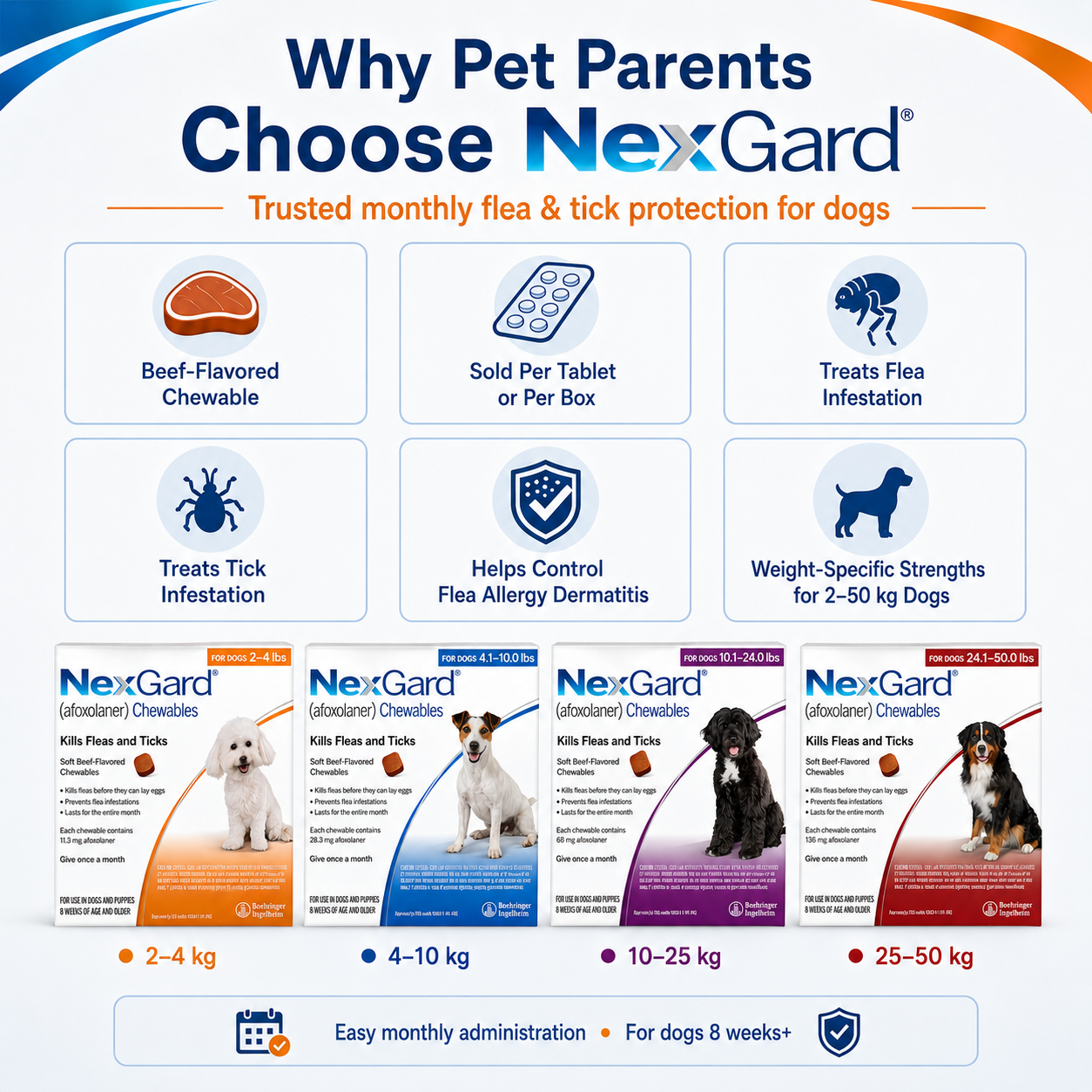 Nexgard Regular for DOGS Anti Tick & Flea With Sticker 1 pcs &3pcs Chewable Tablets - ChatGPT Image 2026年5月19日 14_13_05 (4).png