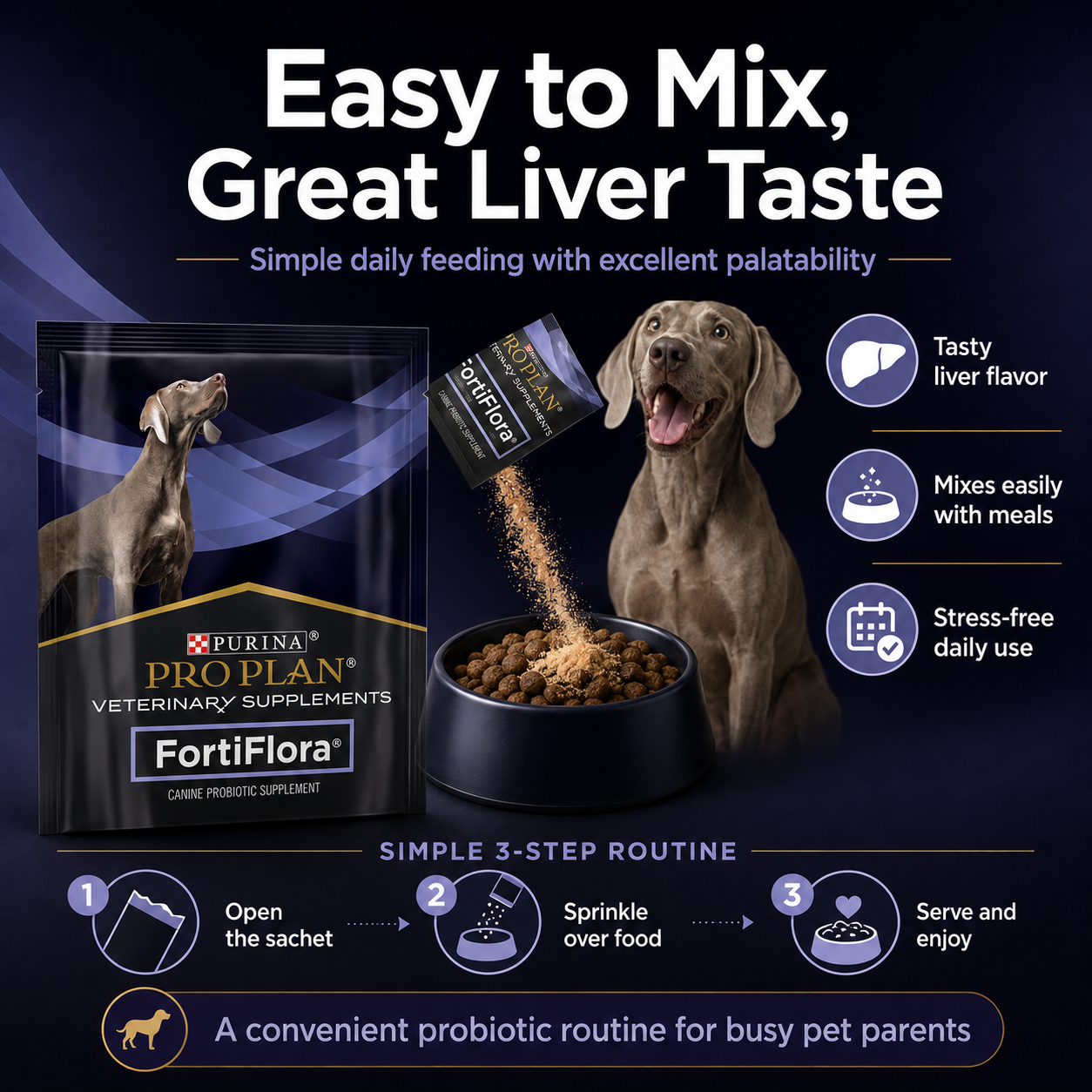 FortiFlora Probiotic For Dog Supplement Powder To Pets Balance The Intestines Reduce Diarrhea 3 Sachets/5 Sachets/30 Sachets - ChatGPT Image 2026年5月19日 14_15_16 (6).png
