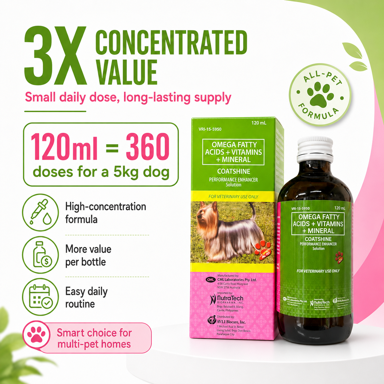 Coatshine 120mL Multi Vitamin Syrup Coat Skin for Dog Cat Omega Fatty Acids + Vitamins + Minertal - ChatGPT Image 2026年5月19日 14_18_49 (9).png