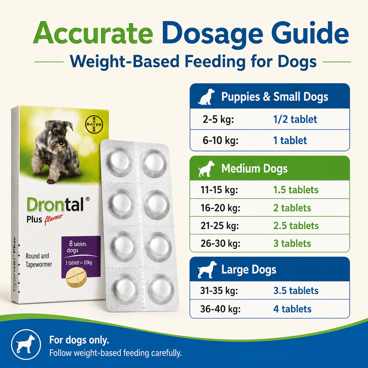 Drontal Plus  Tablet Tasty Dewormer Tablets for Dogs Stickers - ChatGPT Image 2026年5月19日 14_21_46 (3).png