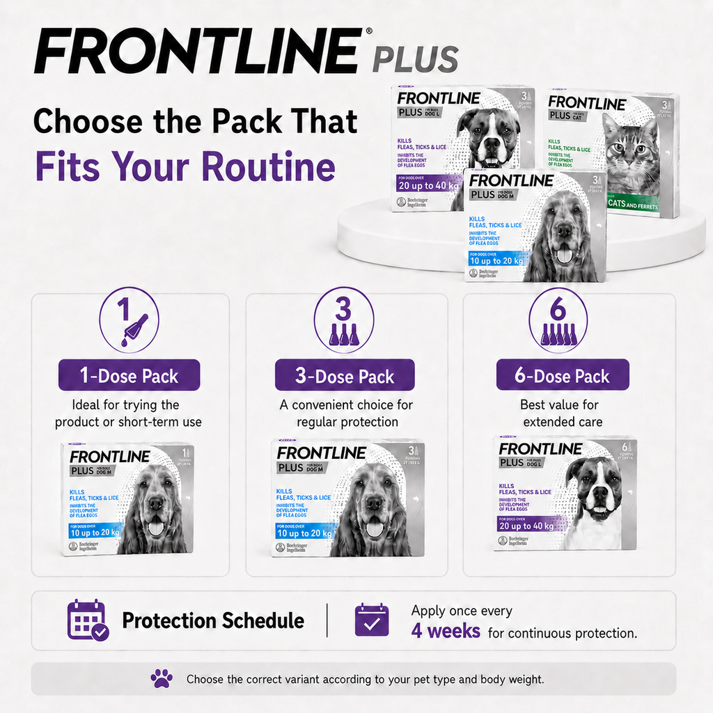 Frontline Plus for Dogs Cats - 3 Month Supply Stops Fleas, Ticks & Itching Safe for All Cats Dogs Flea & Tick Treatment & Prevention EasySpot-On - ChatGPT Image 2026年5月19日 21_28_29.png